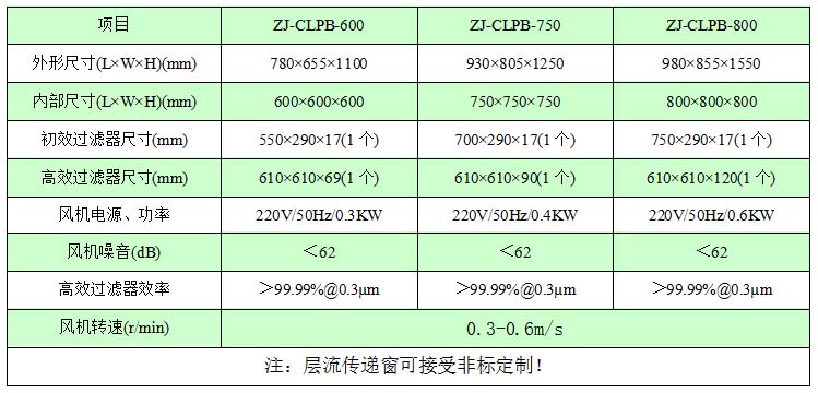 自净式传递窗技术参数