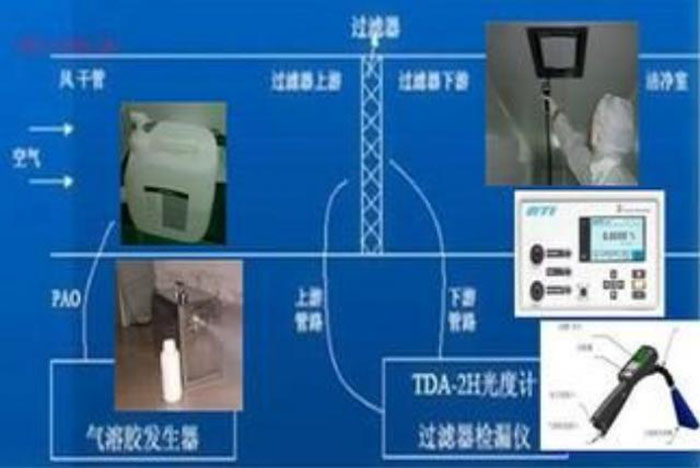 高效过滤器检漏