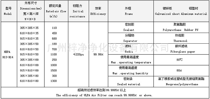 无隔板高效过滤器规格尺寸