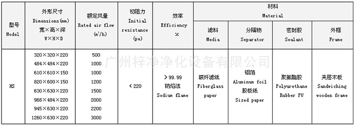 有隔板高效过滤器规格尺寸