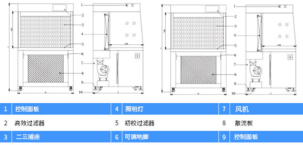 水平流超净工作台设计图