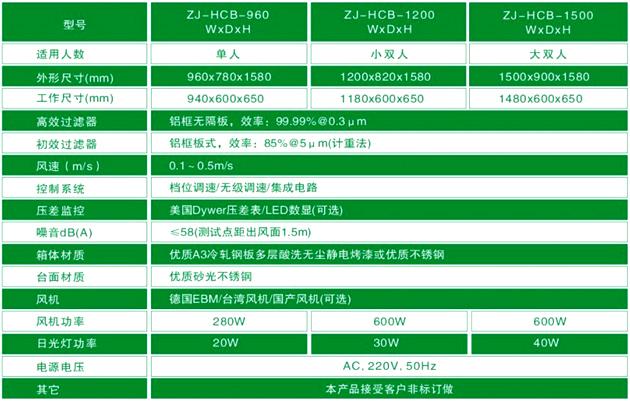 水平流超净工作台技术参数说明