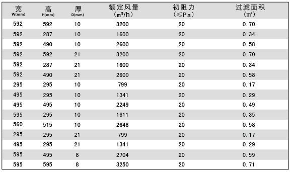 GN尼龙网过滤器技术参数