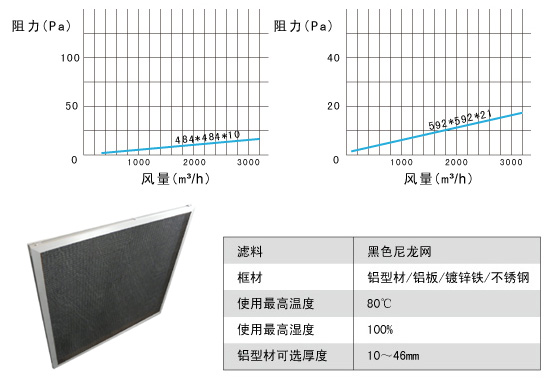 GN尼龙网过滤器阻力、风量、运行温度示意图