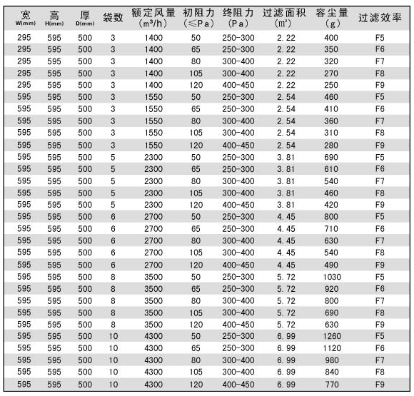 化纤袋式中效过滤器规格尺寸选型