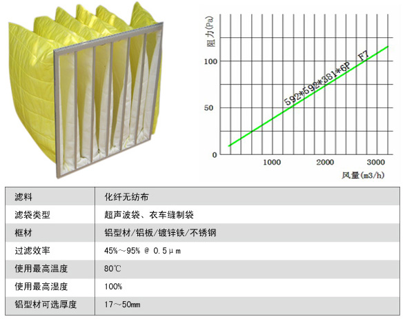 化纤袋式中效过滤器风量与阻力、运行环境