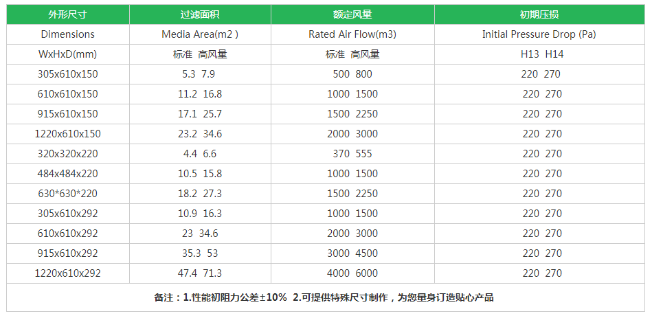 木框有隔板高效过滤器规格尺寸