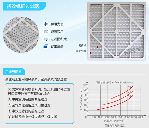 G3板式初效过滤网风量与阻力关系图