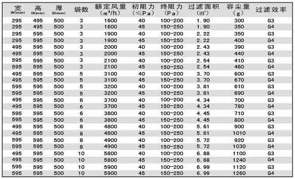 G4级袋式初效过滤器尺寸规格参数表