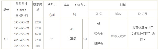 G1级板式初效过滤器规格尺寸