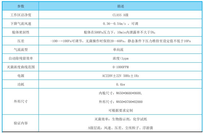 VHP灭菌传递窗规格参数