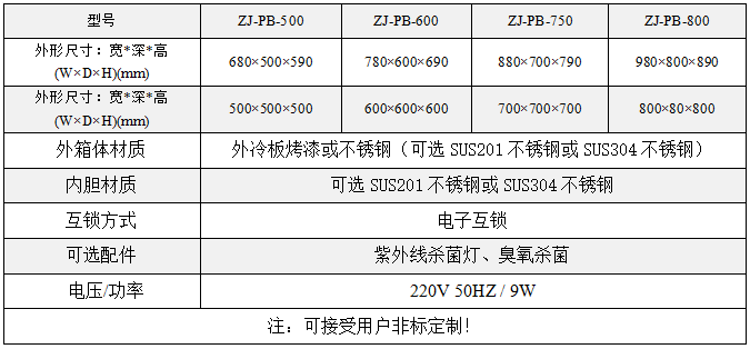 电子互锁传递柜型号规格参数