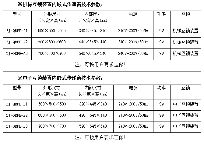 紫外线杀菌嵌入式传递窗技术参数