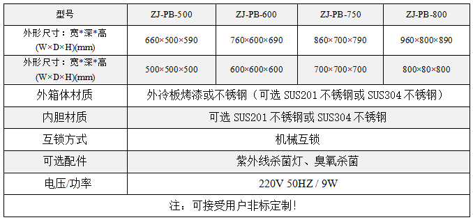 普通互锁传递窗技术参数