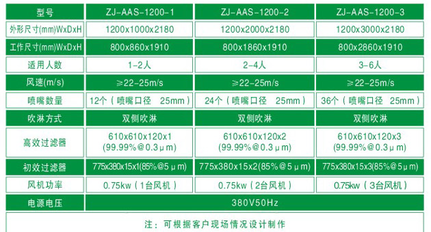 双人双吹风淋室尺寸