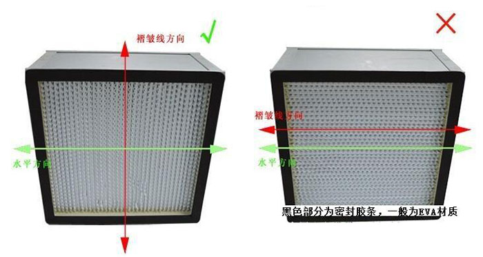 纸隔板高效过滤器密封与滤纸对比