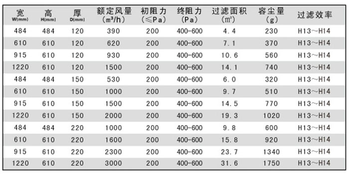 “梓净”铝隔板高效过滤器规格尺寸及技术参数