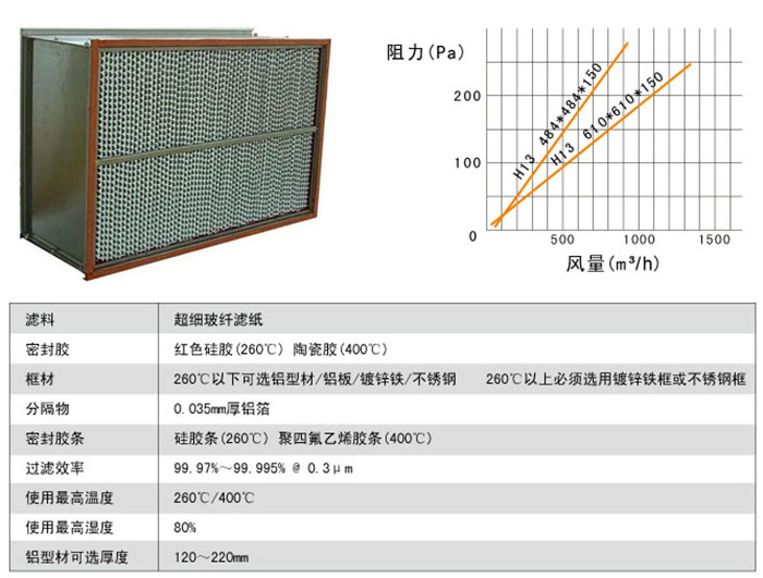 耐高温高效过滤器风阻图及运行条件