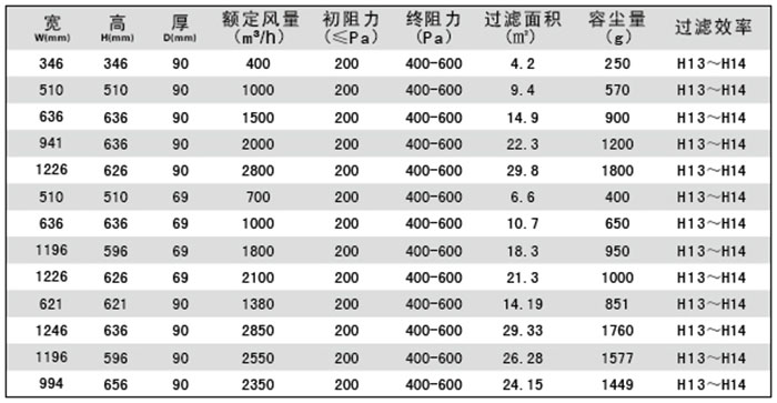 液槽式高效过滤器规格尺寸及技术参数