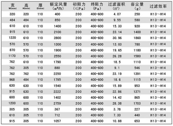 刀架式高效过滤器规格尺寸及技术参数