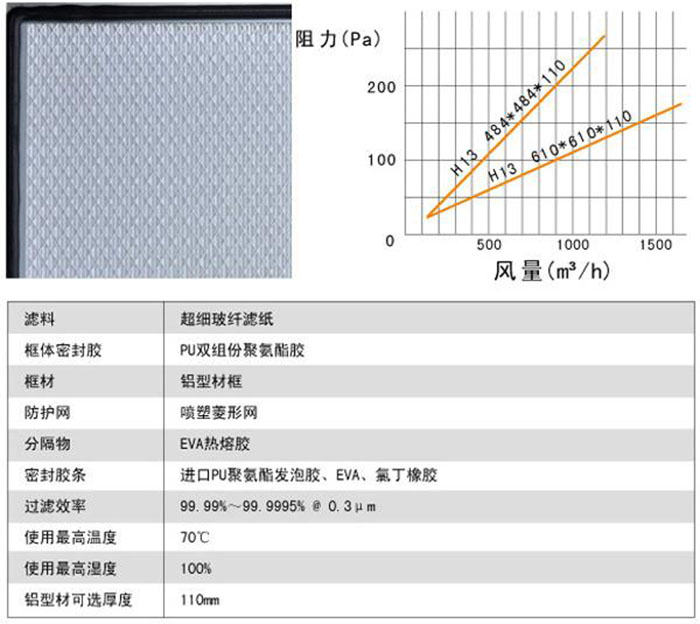 刀架式高效过滤器用料及运行条件