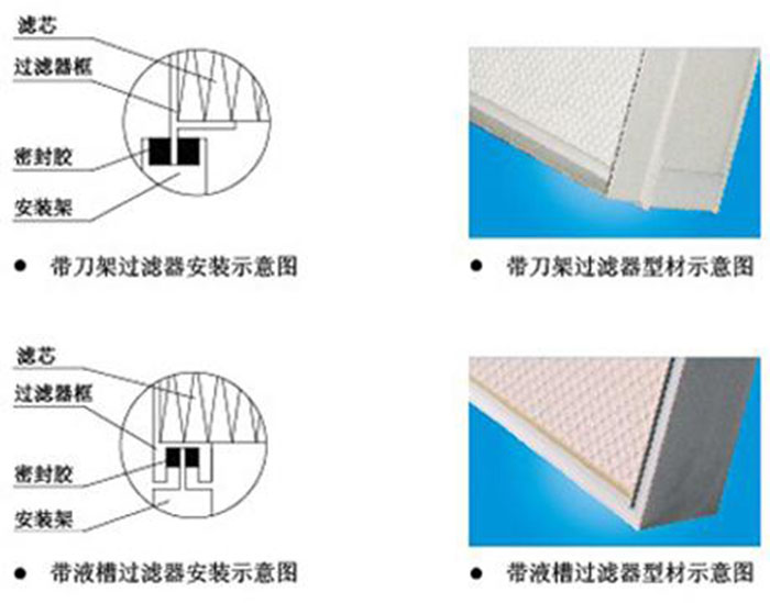 刀架式高效过滤器结构