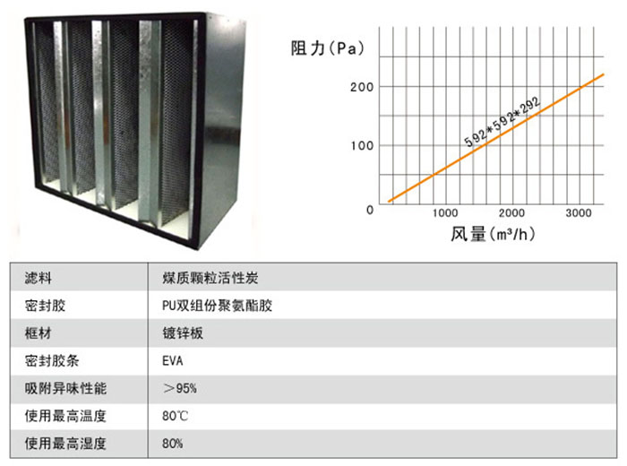 活性炭高效过滤器风量及阻力