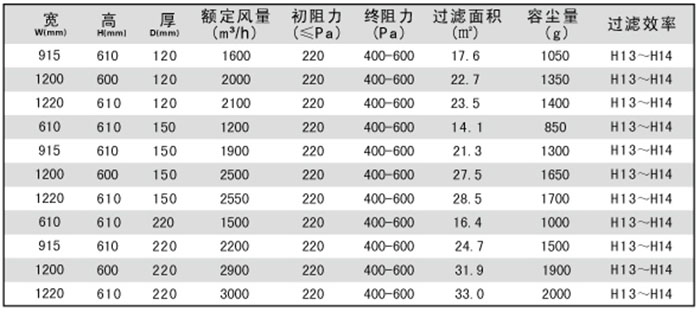 一体化高效过滤器规格尺寸及技术参数