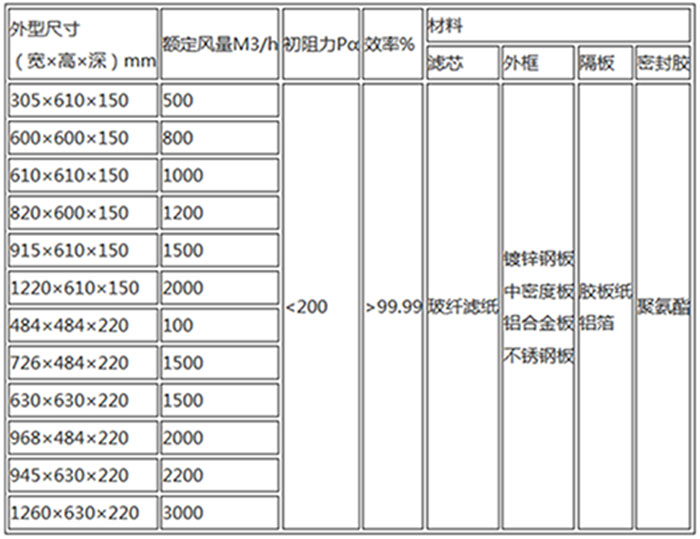 300度耐高温高效过滤器规格尺寸及技术参数