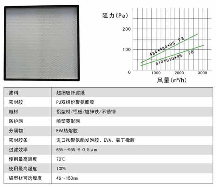 无隔板中效过滤器风量及阻力参数