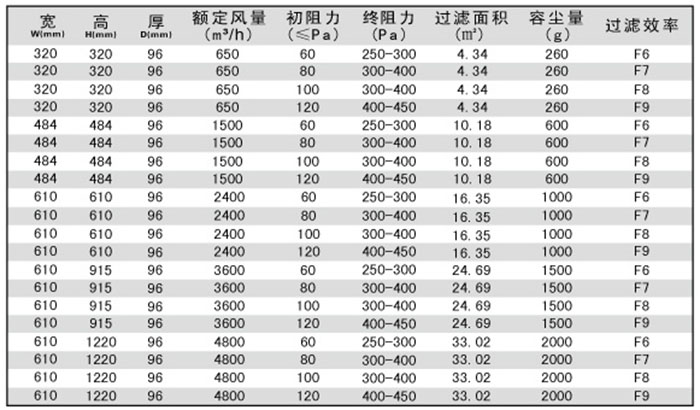 无隔板中效过滤器技术参数