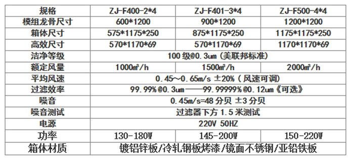 直流FFU规格尺寸及技术参数