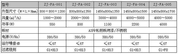 “梓净”新风净化过滤箱技术参数