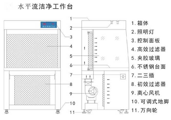 水平流洁净工作台方案设计图