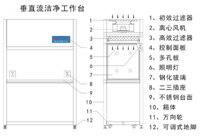 垂直流洁净工作台方案设计图