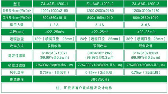 “梓净”牌标准电加热风淋室规格尺寸及技术参数