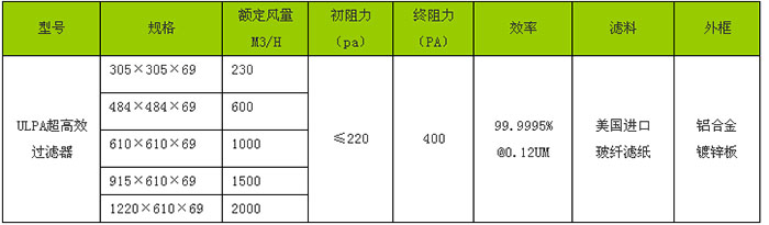 超高效过滤器规格尺寸
