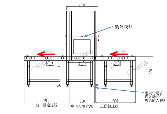 全自动滚筒输送线传递窗设计示意图