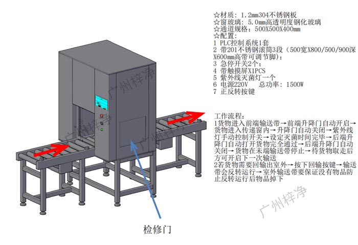 全自动滚筒输送线传递窗