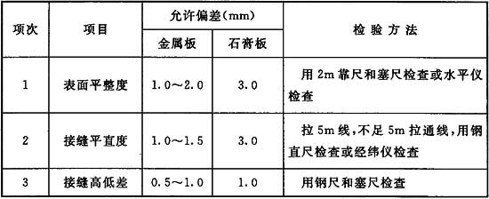 吊顶工程安装的允许偏差和检验方法应符合表4.5.15的规定