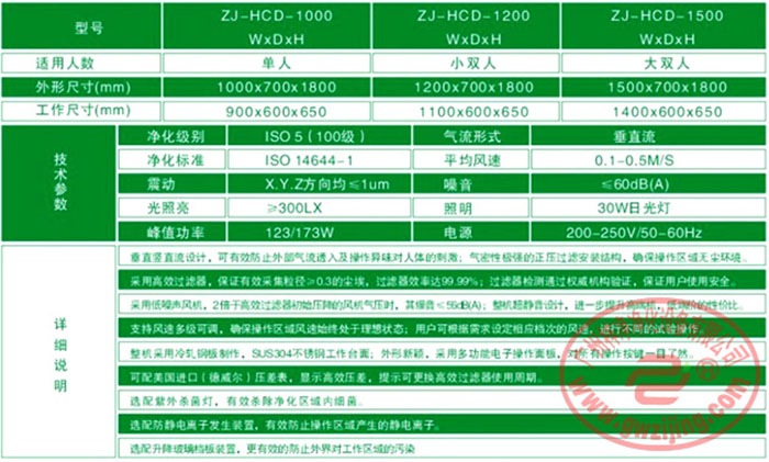 ZJ-HCD垂直流百级超净工作台技术规格