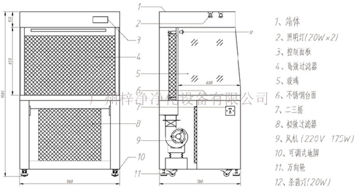 水平流超净工作台设计方案