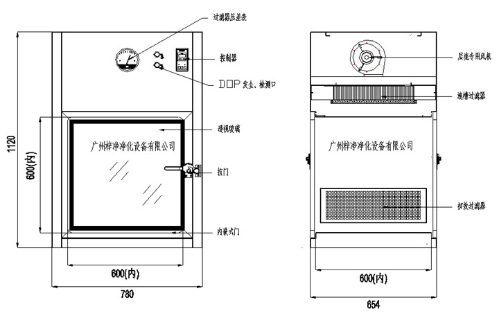 层流传递窗基本设计 洁净实验室层流传递窗设计规范的具体阐述
